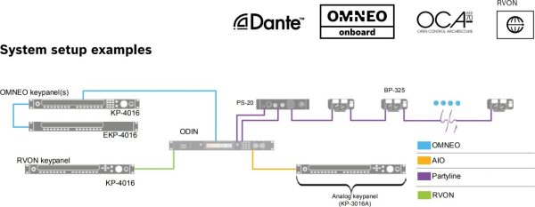 RTS Odin - Image 2