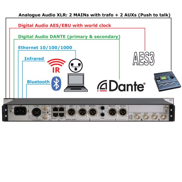 Wisycom MRK980 - Image 3