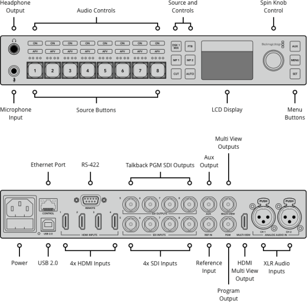 BLACKMAGIC ATEM TELEVISION STUDIO HD - Image 2
